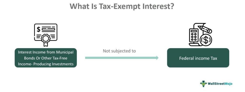 Tax-Exempt Interest