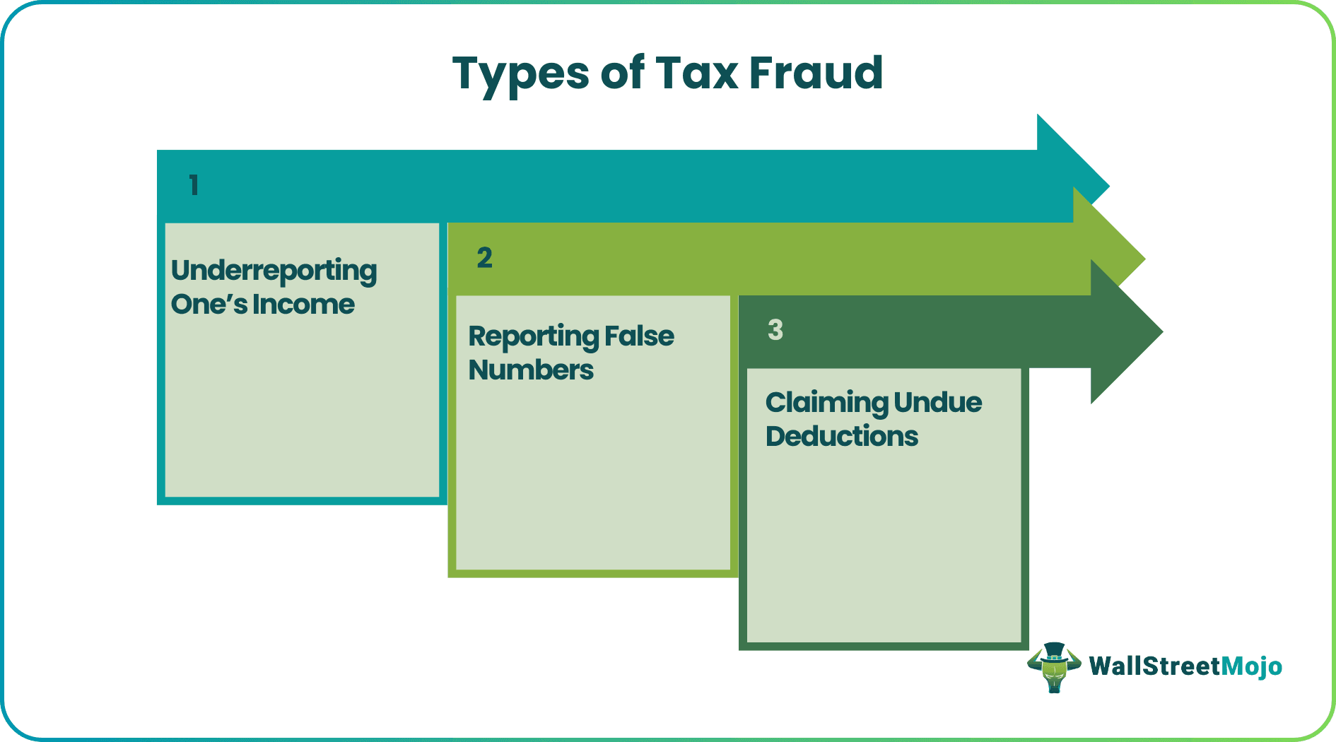 Tax Fraud Types