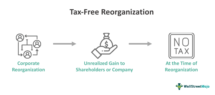 Tax-Free-Reorganization