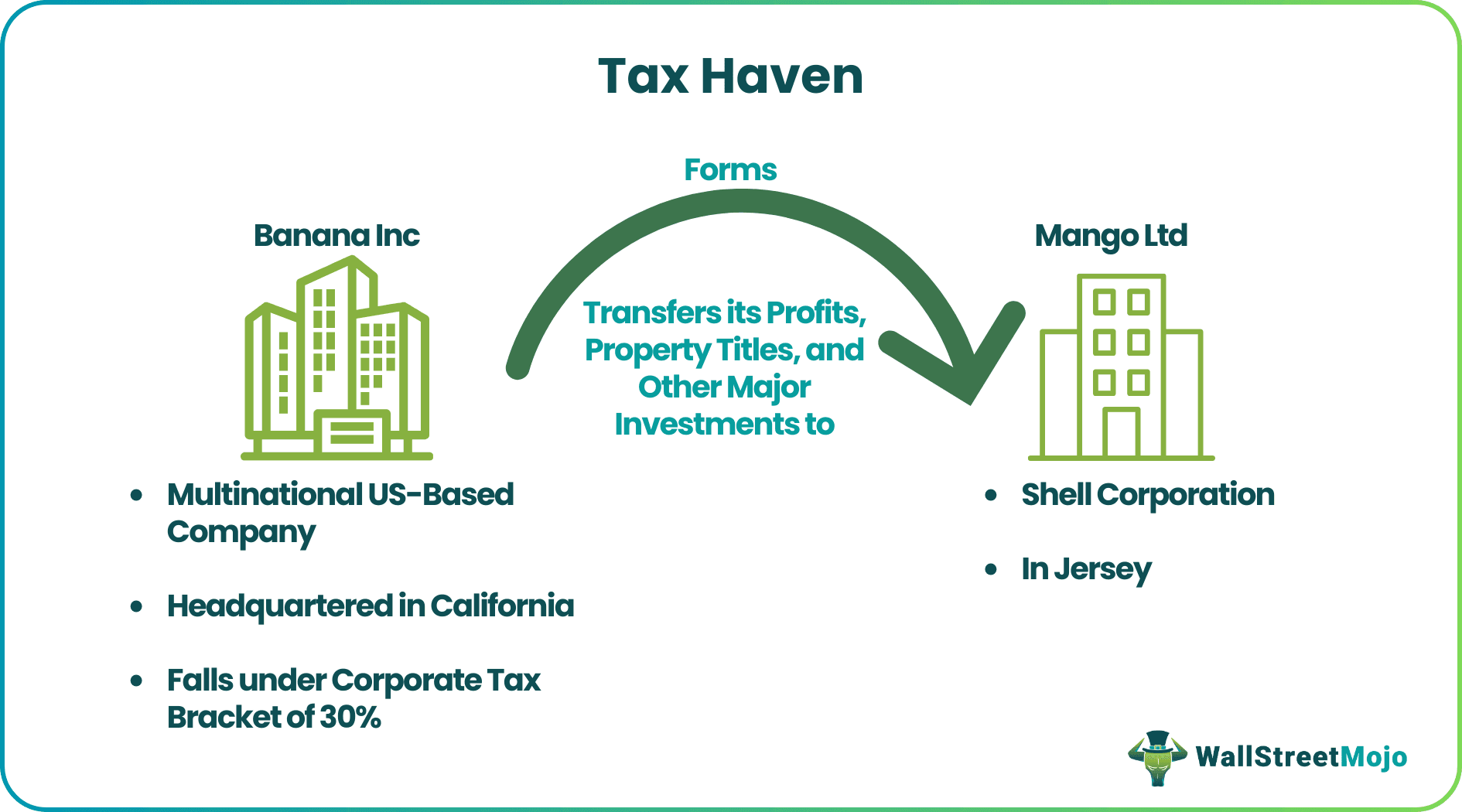 Tax Haven Example