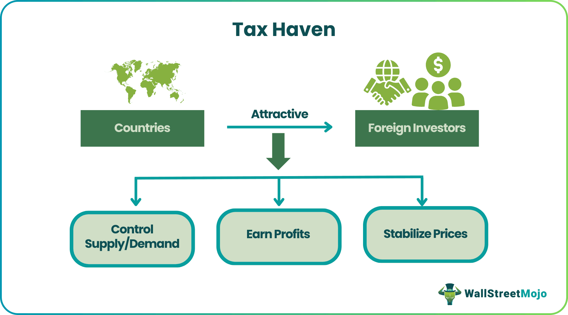 Tax Haven