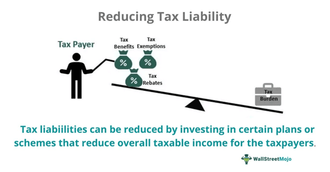 Tax Liability