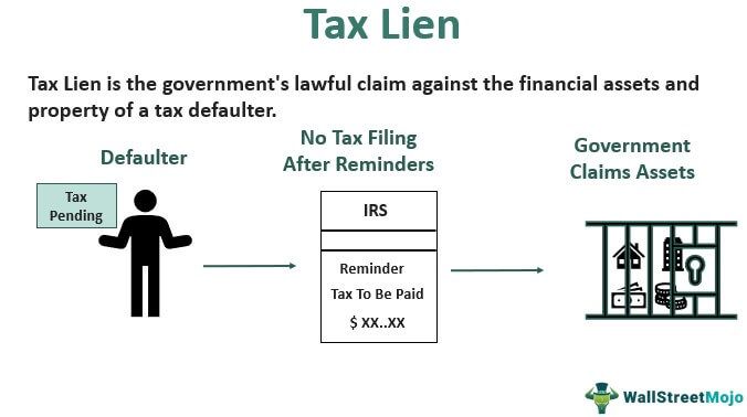 Tax-Lien