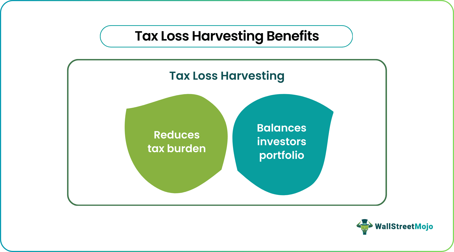 Tax Loss Harvesting Benefits