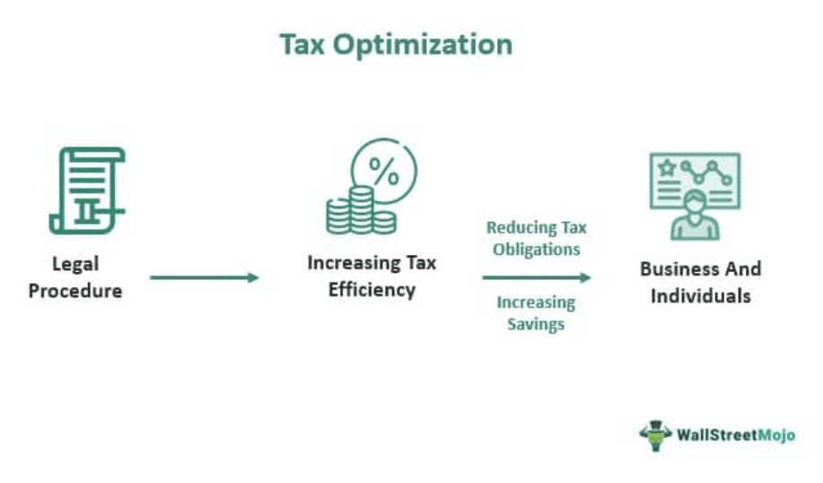 Tax-Optimization