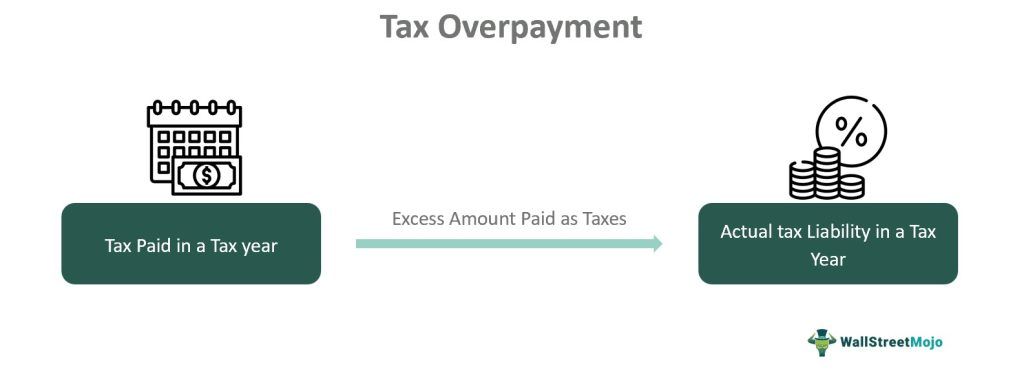 Tax Overpayment