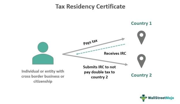 Tax Residency Certificate