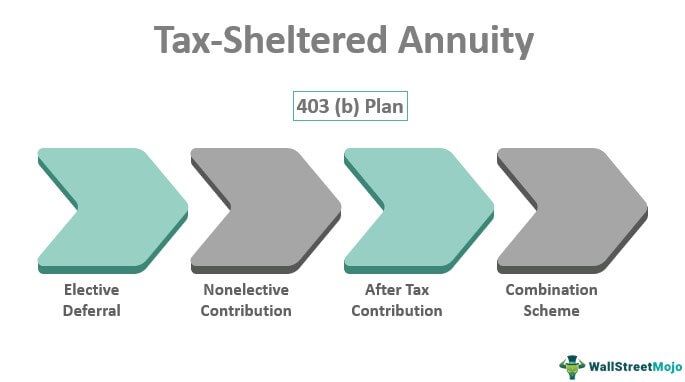 Tax-Sheltered-Annuity