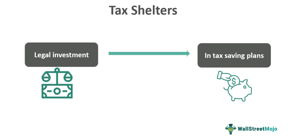 Tax-Shelters