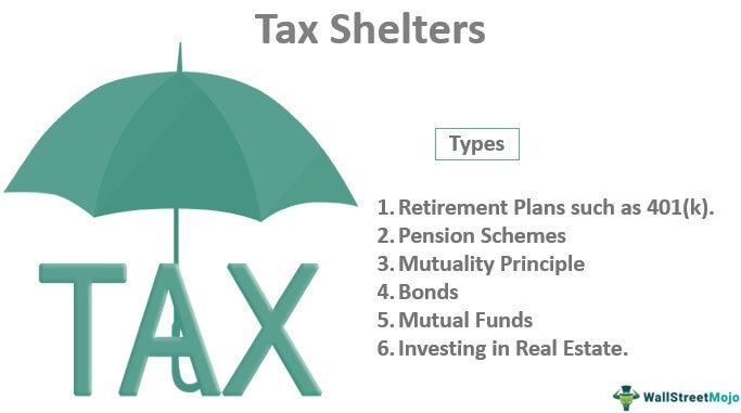 Tax Shelters Types