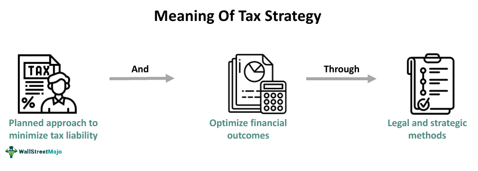 Tax Strategy