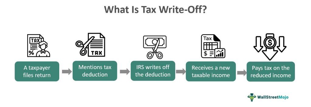 Tax Write-Off