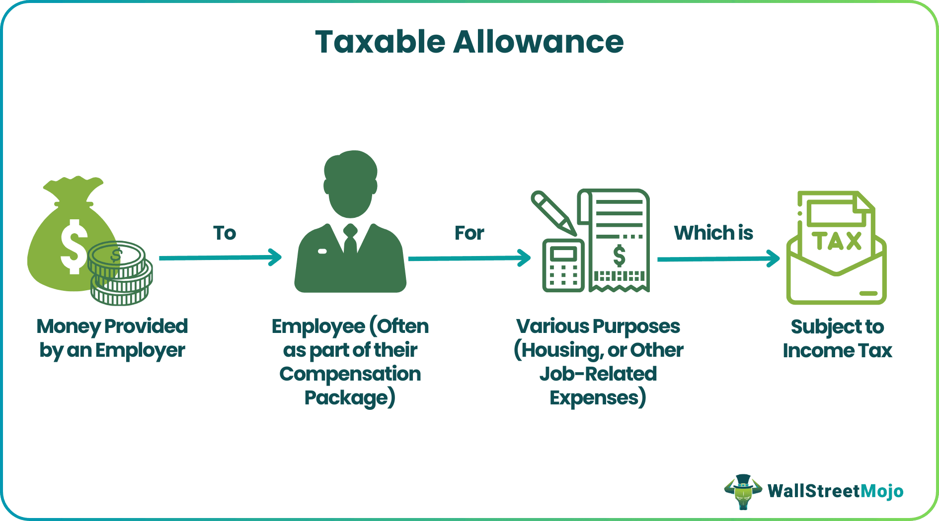 Taxable Allowance