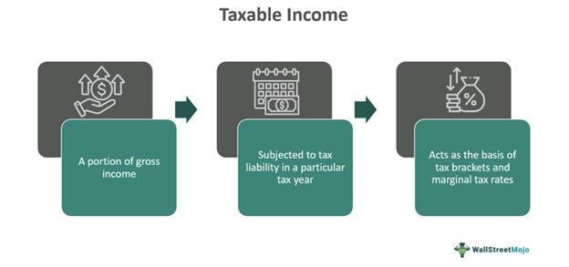 Taxable Income