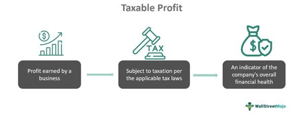 Taxable Profit