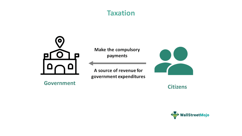The Theory of Taxation and Public Economics | Princeton