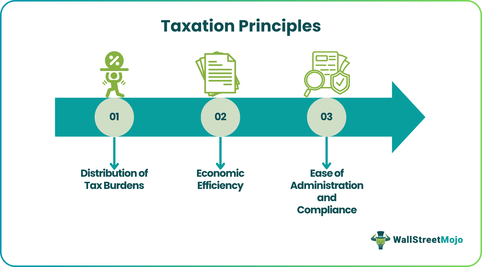 Taxation Principles.png