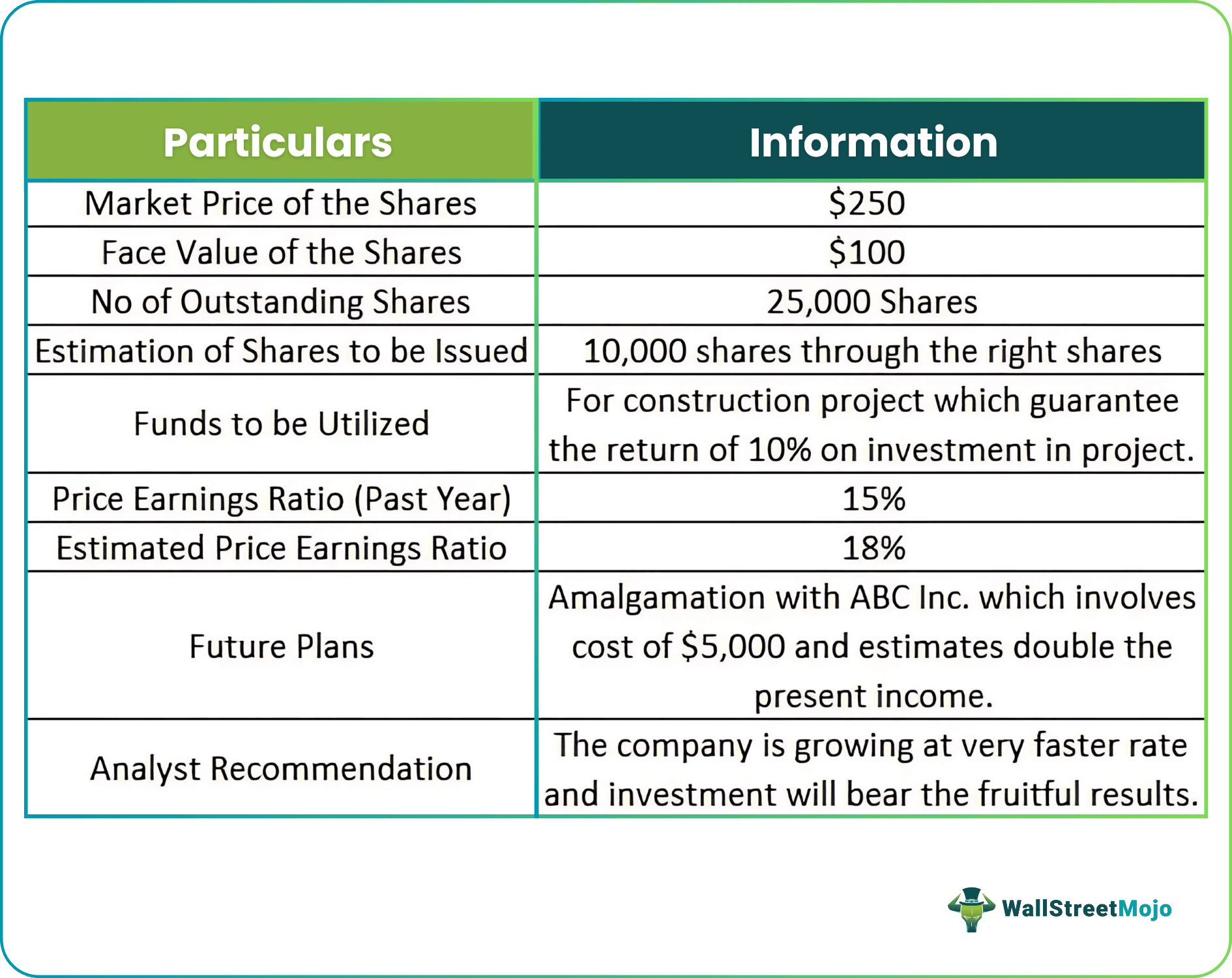 Tear Sheet - Example
