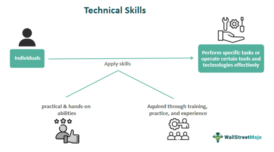 Technical-Skills