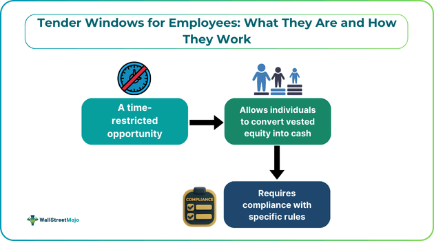 Tender Windows for Employees.png