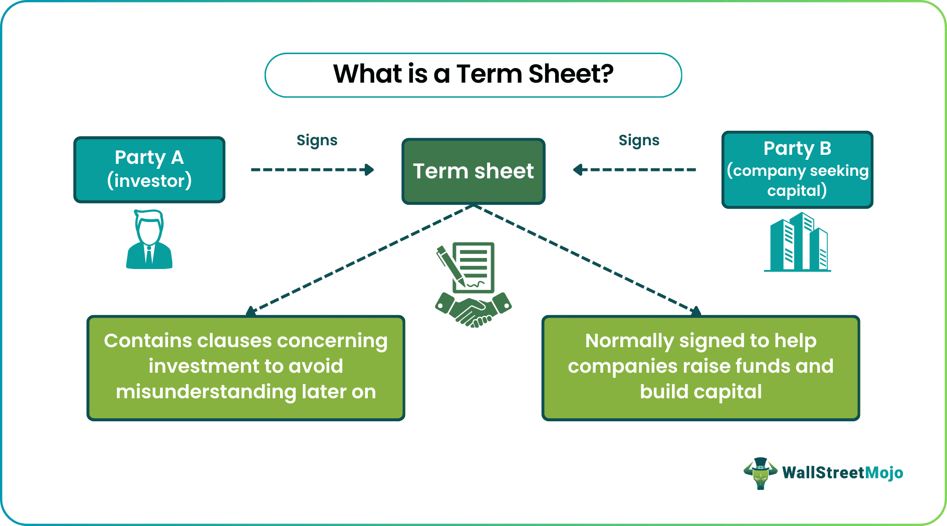 Term Sheet