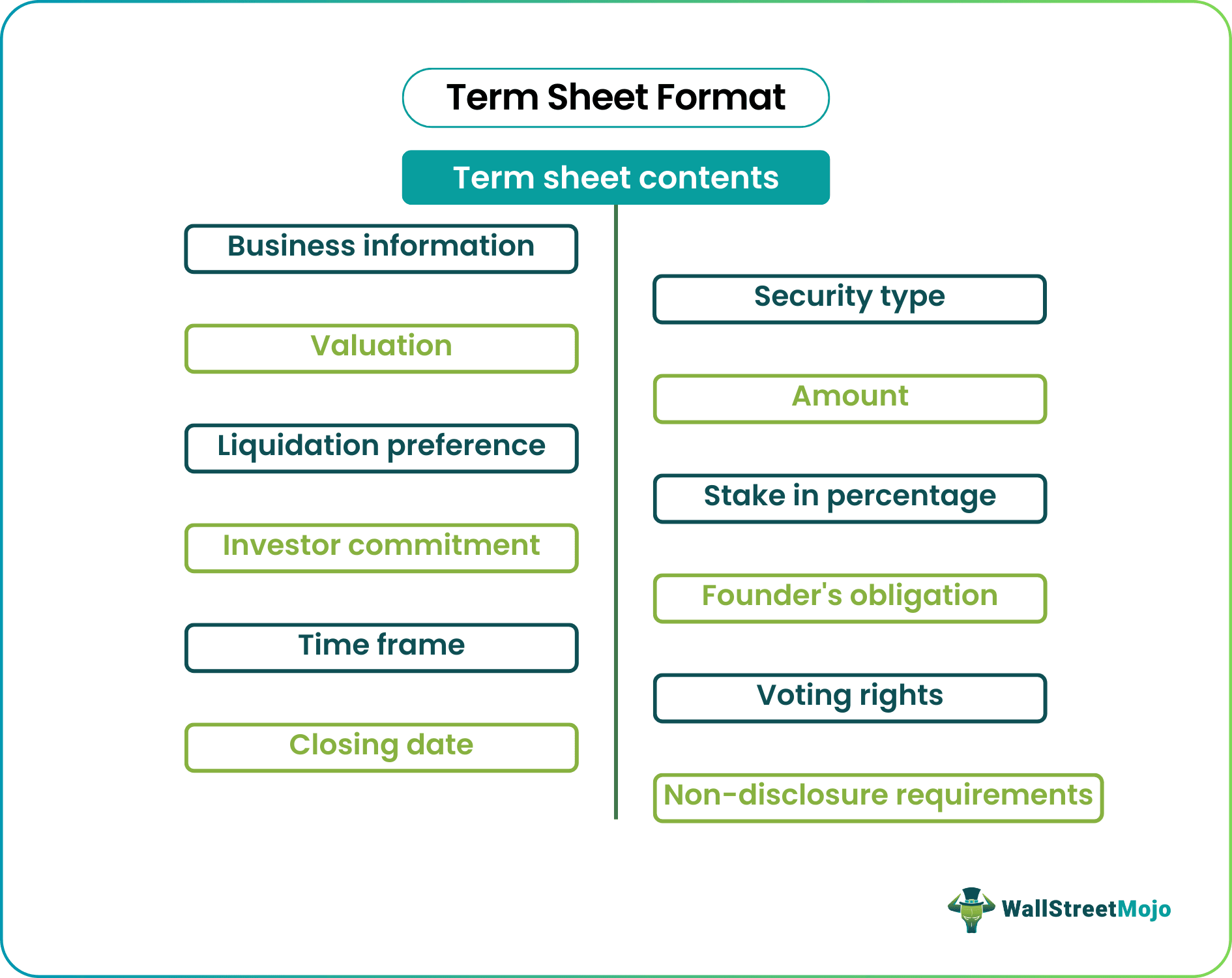 Term Sheet Example