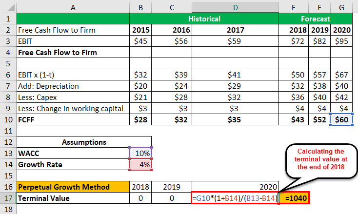 Terminal Value Formula - Top 3 Methods (Step by Step Guide)