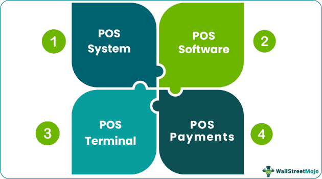 Terminology of POS
