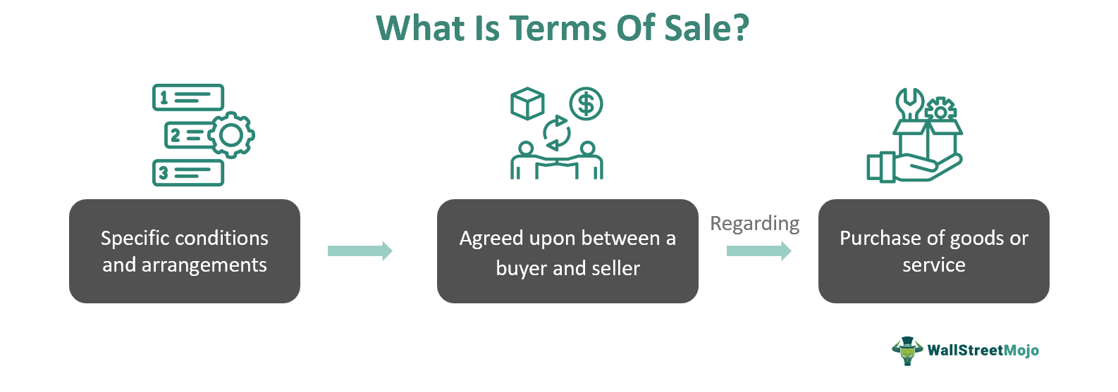 Terms Of Sale