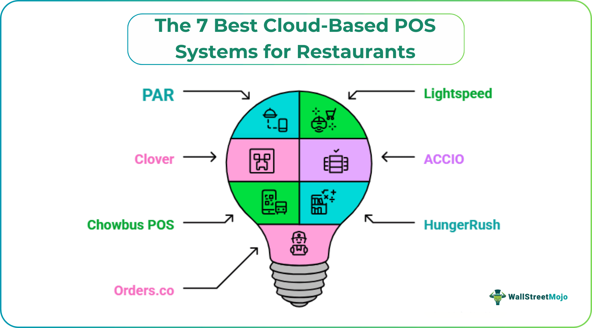 The 7 Best Cloud-Based POS Systems for Restaurants