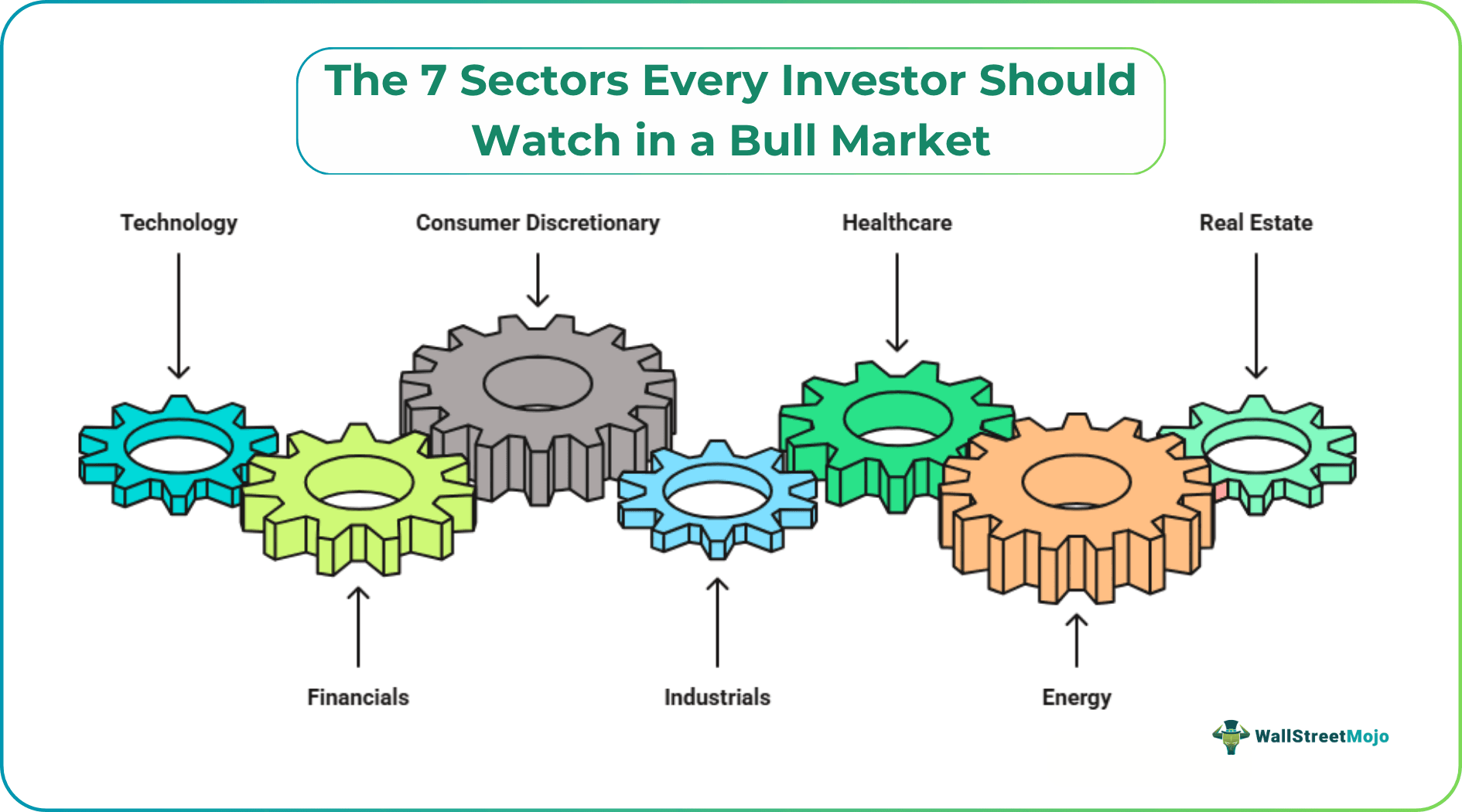 The 7 Sectors Every Investor Should Watch in a Bull Market