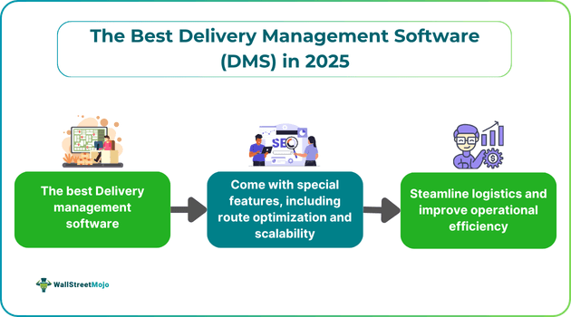 The Best Delivery Management Software (DMS) in 2025