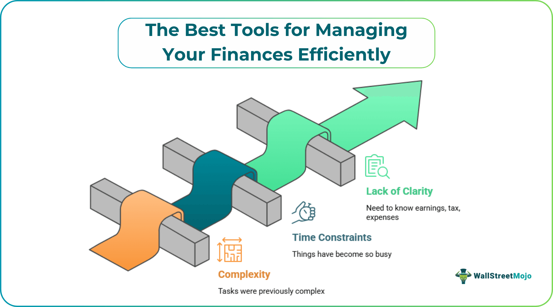 The Best Tools for Managing Your Finances Efficiently