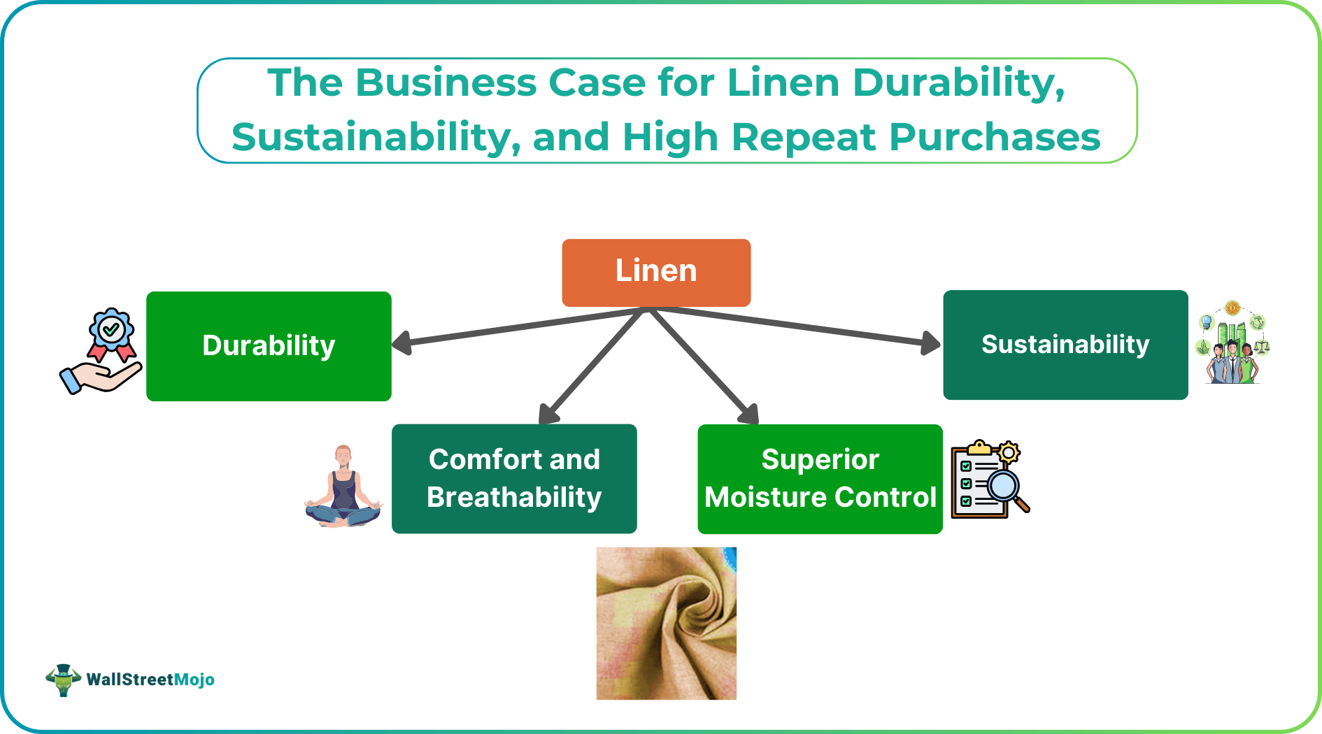 The Business Case for Linen Durability, Sustainability, and High Repeat Purchases