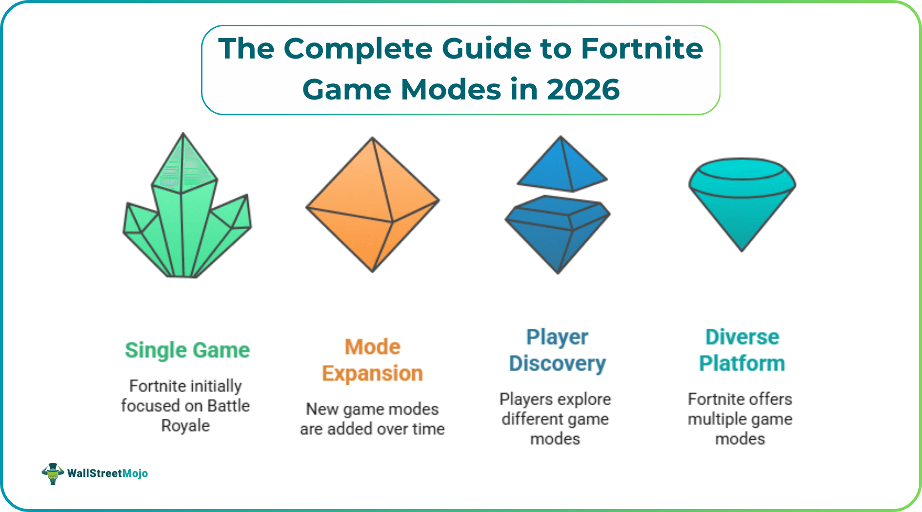 The Complete Guide to Fortnite Game Modes in 2026