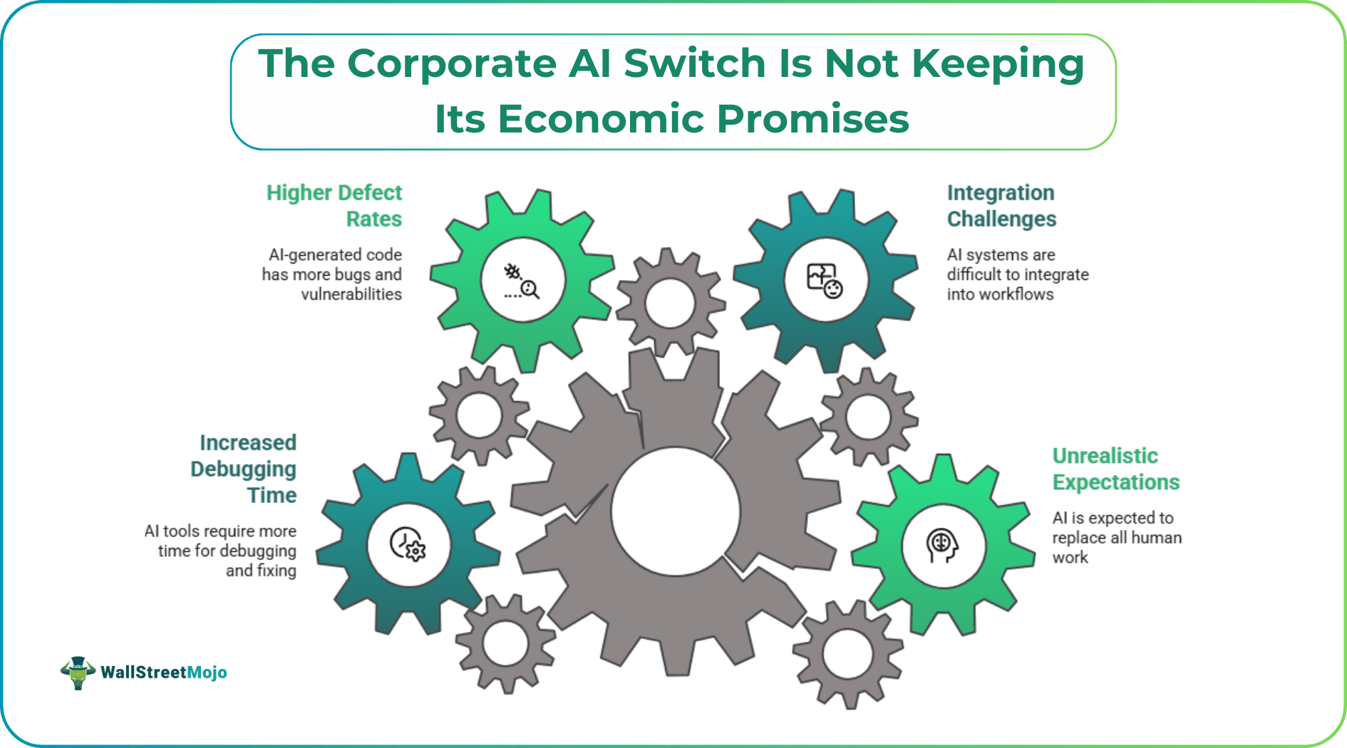 The Corporate AI Switch Is Not Keeping Its Economic Promises