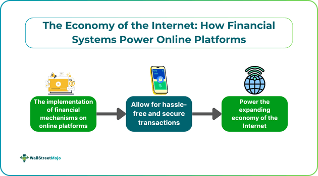 The Economy of the Internet