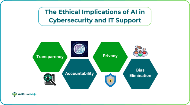 The Ethical Implications of AI in Cybersecurity and IT Support