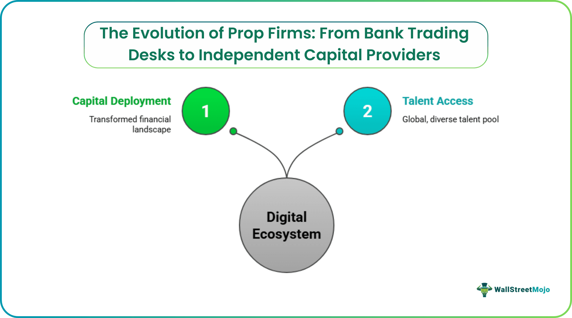 The Evolution of Prop Firms