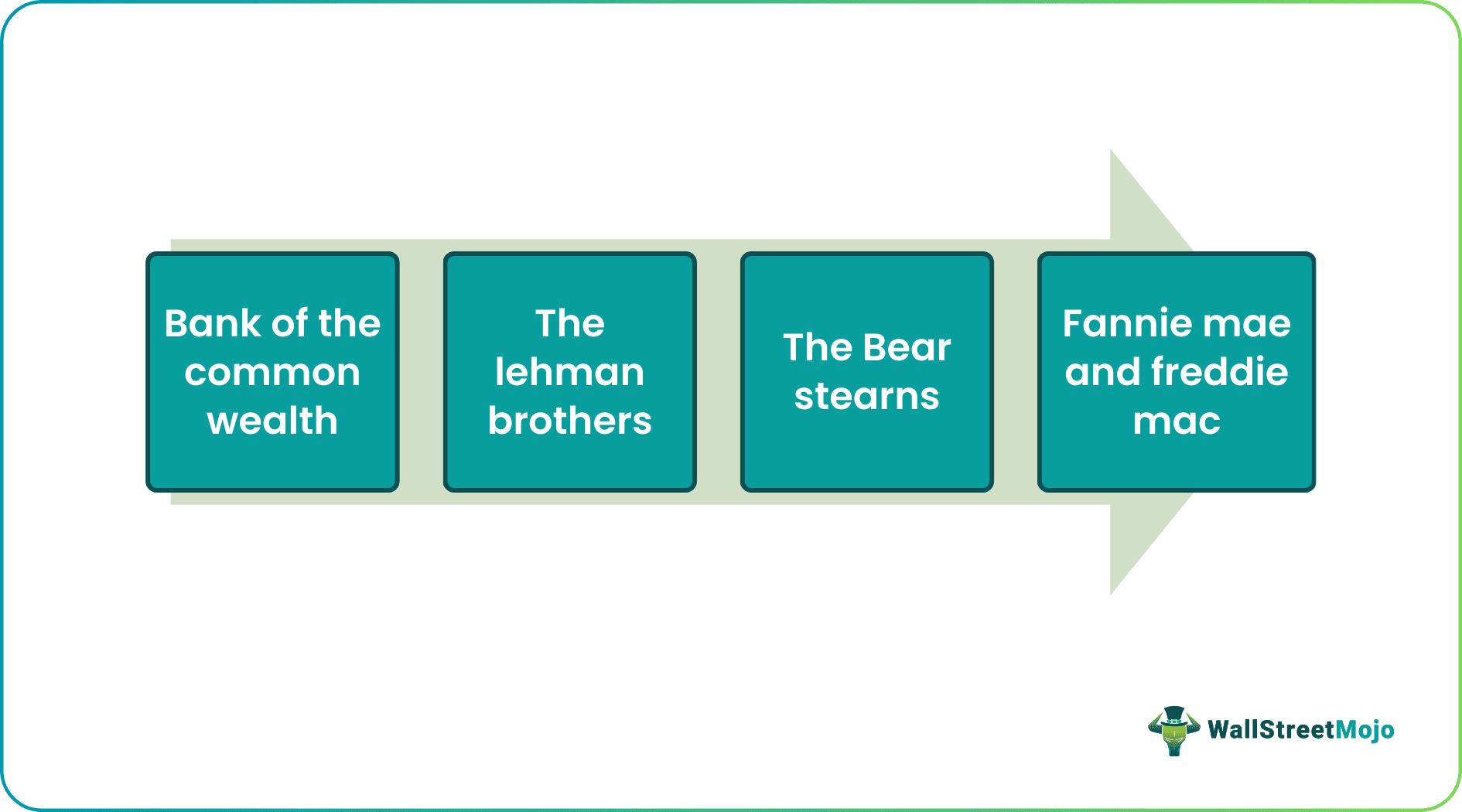 The Failures & Rescues