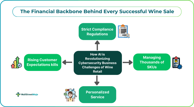 The Financial Backbone Behind Every Successful Wine Sale