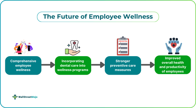 The Future of Employee Wellness