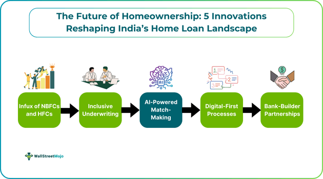 The Future of Homeownership -  5 Innovations Reshaping India’s Home Loan Landscape.png