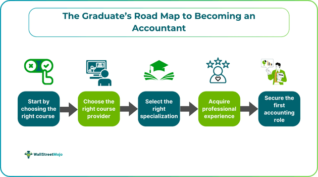 The Graduate’s Road Map to Becoming an Accountant.png