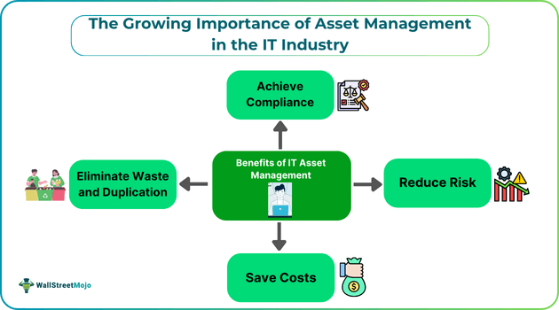 The Growing Importance of Asset Management in the IT Industry