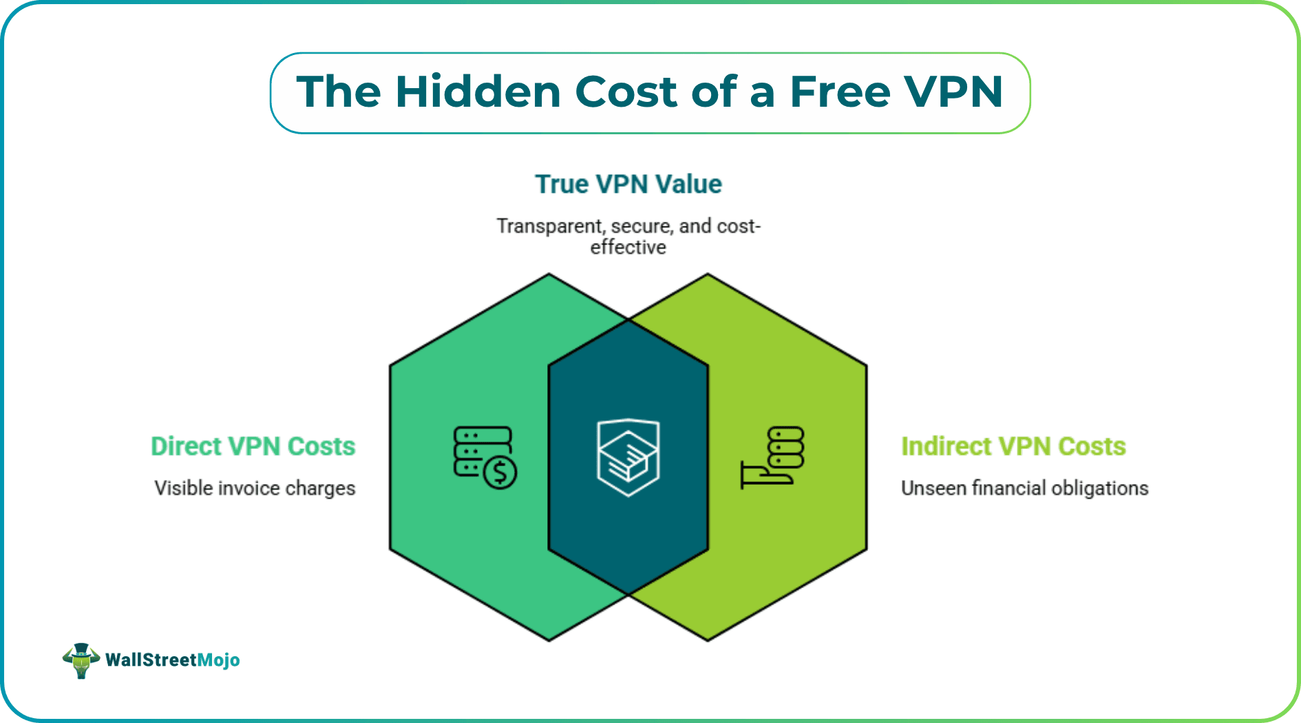 The Hidden Cost of a Free VPN