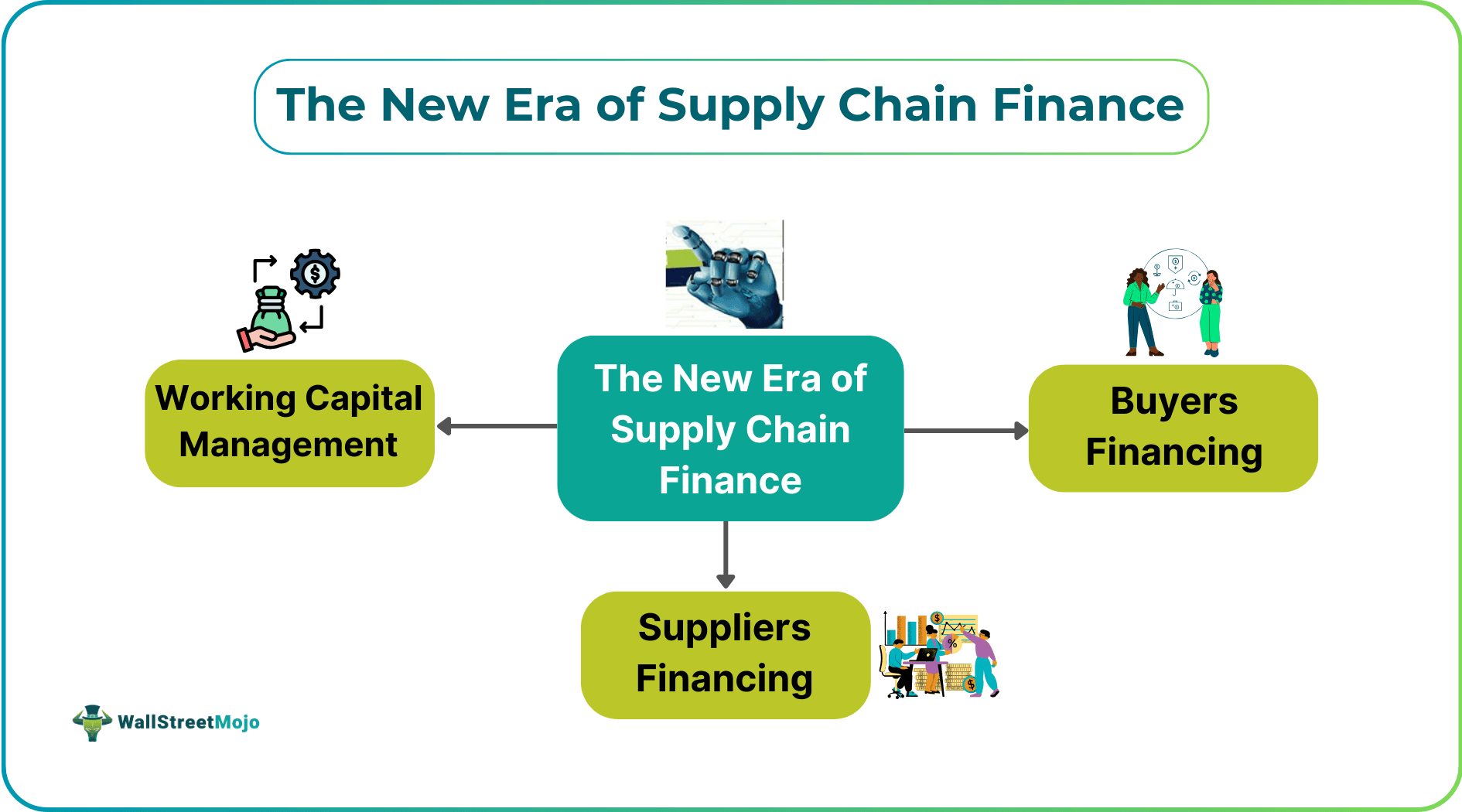 The New Era of Supply Chain Finance