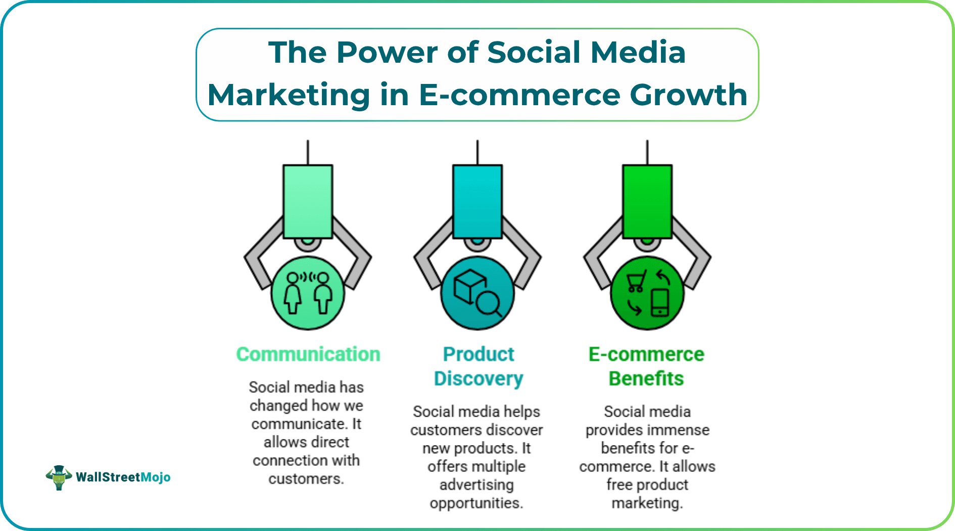 The Power of Social Media Marketing in E-commerce Growth