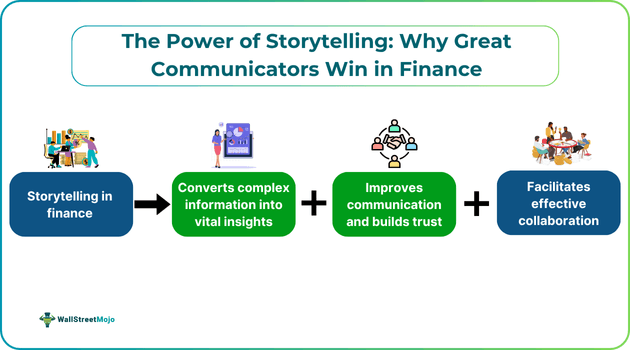 The Power of Storytelling - Why Great Communicators Win in Finance Image.png