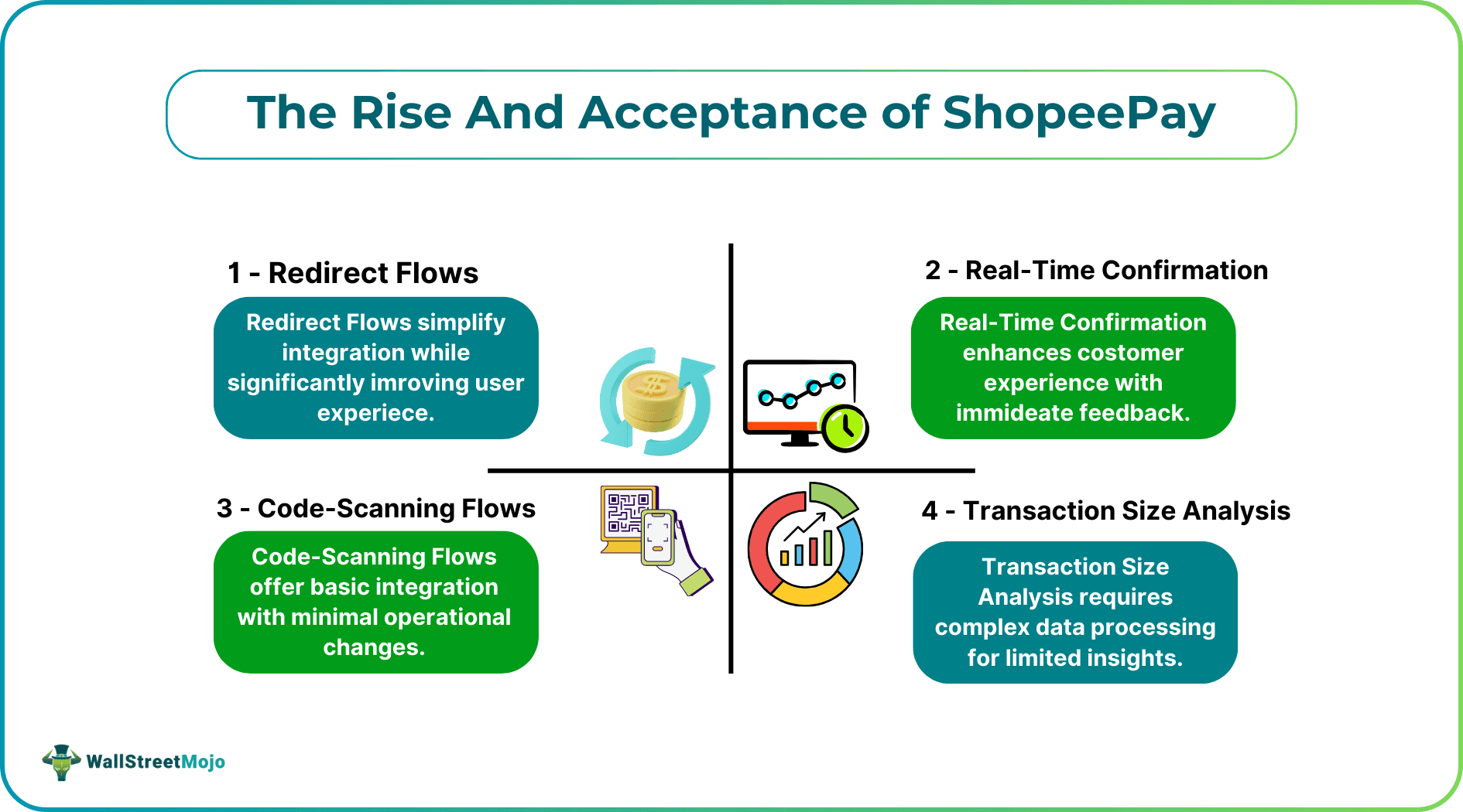 The Rise And Acceptance of ShopeePay.png